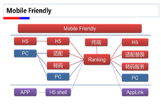 百度搜索Mobile Friendly（移動友好度）標準V1.0（全文）