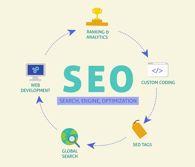 企業(yè)網(wǎng)站優(yōu)化的優(yōu)勢是什么？seo優(yōu)化成為網(wǎng)站推廣的標(biāo)配
