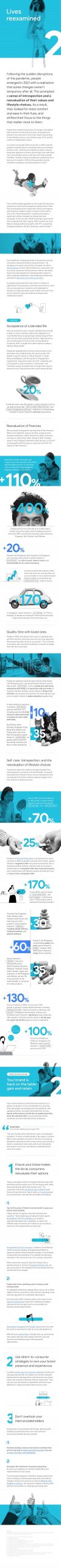 ThinkwithGoogle：2021年亞太地區(qū)搜索報告(圖3)