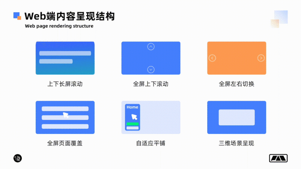 萬(wàn)字長(zhǎng)文！幫你掌握網(wǎng)頁(yè)端交互創(chuàng)意 99% 的玩法！