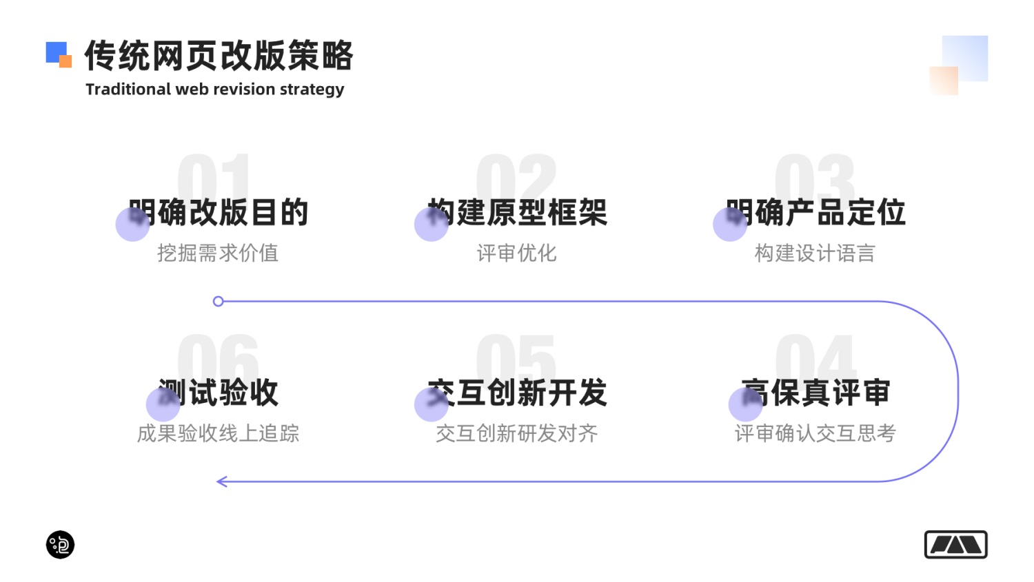 萬(wàn)字長(zhǎng)文！幫你掌握網(wǎng)頁(yè)端交互創(chuàng)意 99% 的玩法！
