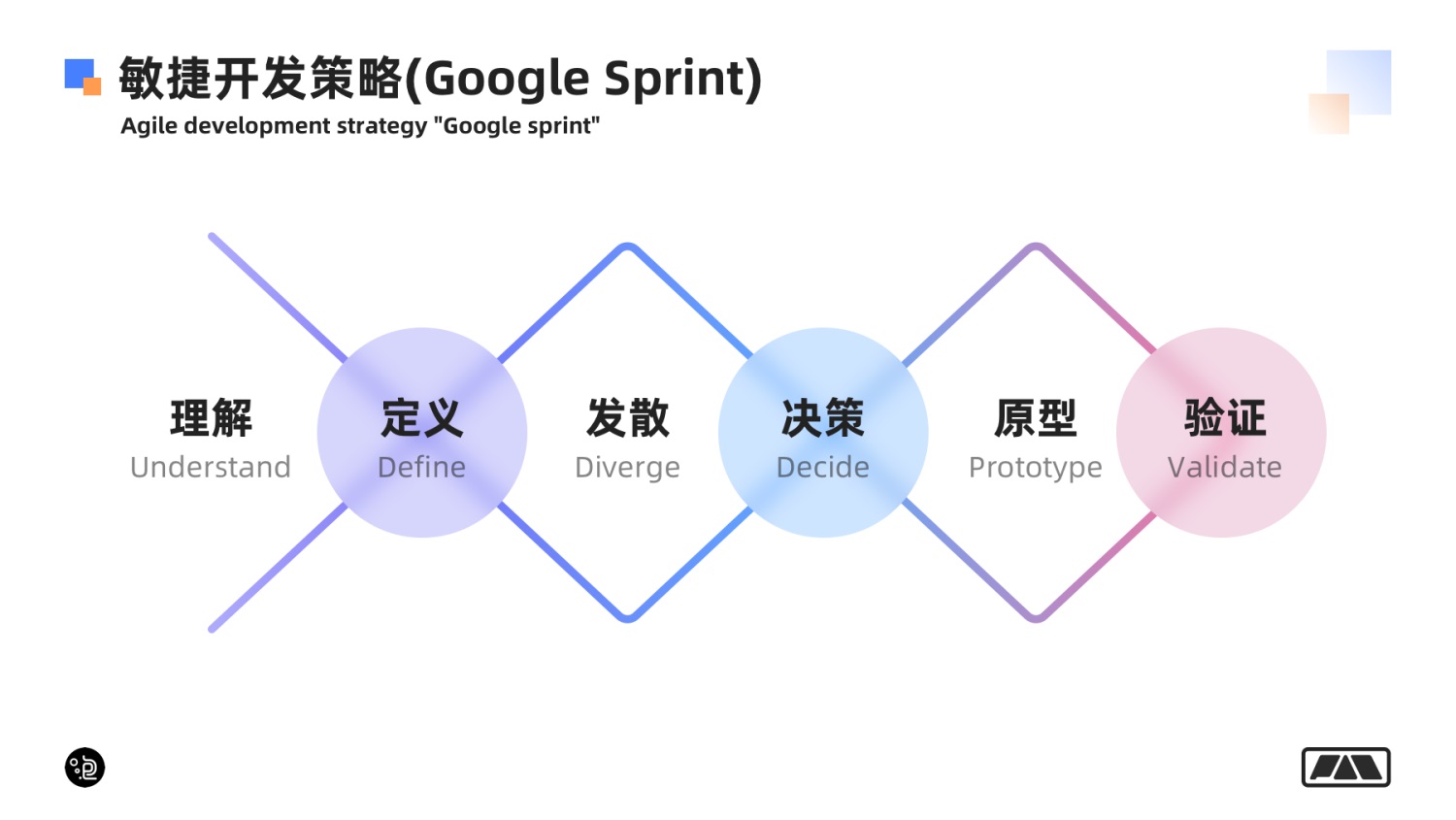 萬(wàn)字長(zhǎng)文！幫你掌握網(wǎng)頁(yè)端交互創(chuàng)意 99% 的玩法！