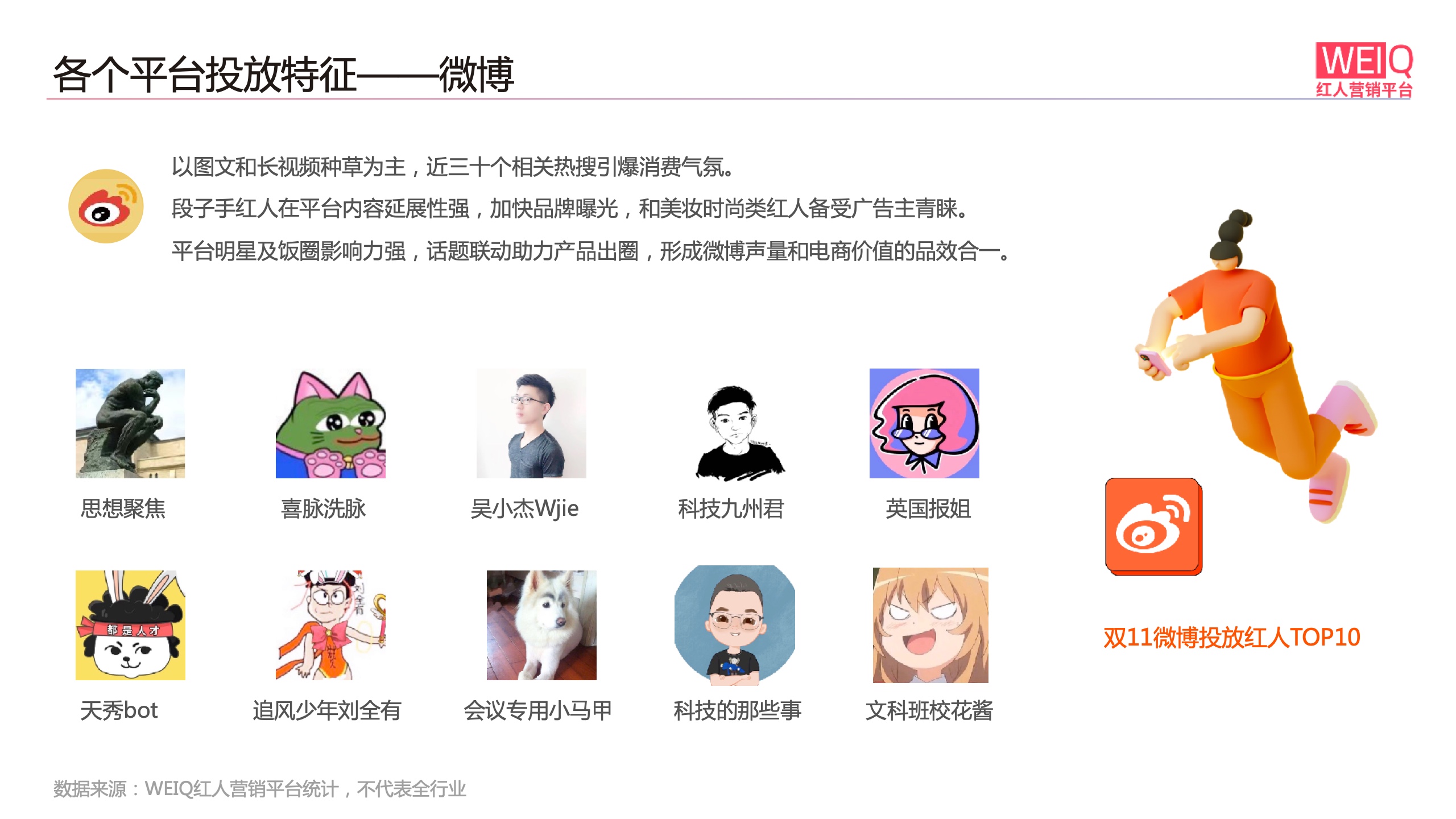 WEIQ：2021年雙11紅人營銷報(bào)告(圖10)