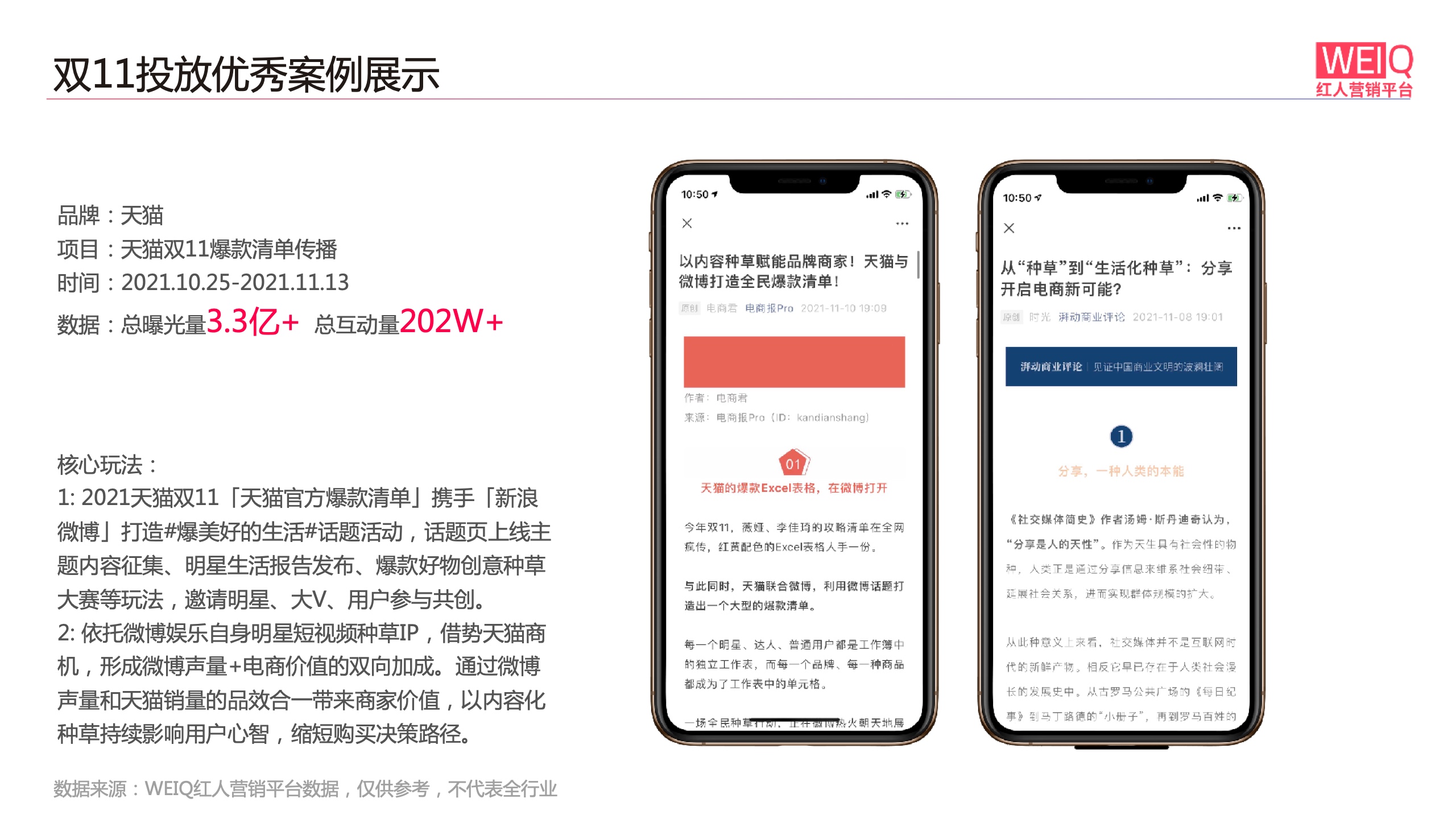 WEIQ：2021年雙11紅人營銷報(bào)告(圖14)