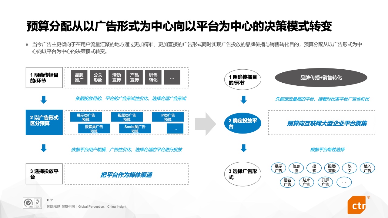 CTR：2022年搜索營銷預(yù)算趨勢報告(圖10)