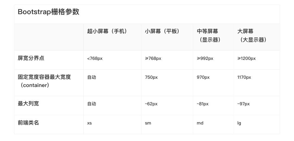 網(wǎng)頁設(shè)計(jì)后如何交接才能順利落地？高手總結(jié)了這 6 個(gè)步驟！
