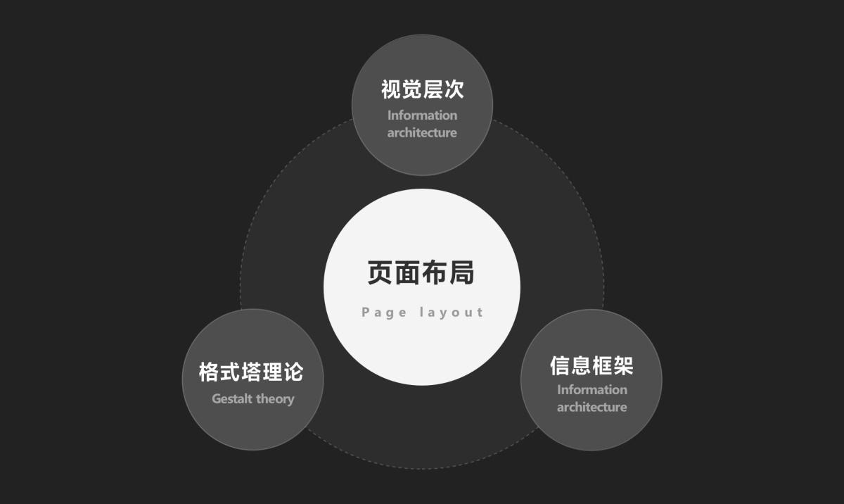 大廠高手出品！中臺(tái)組件設(shè)計(jì)指南：系統(tǒng)布局