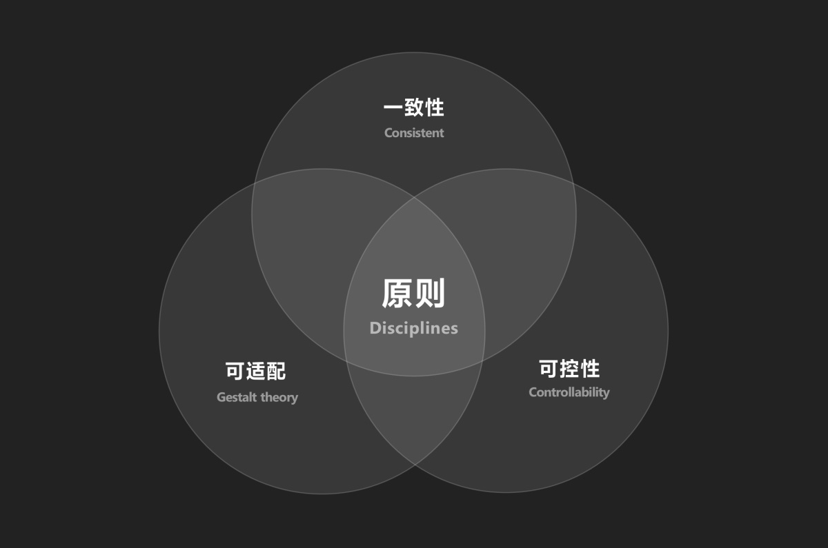 大廠高手出品！中臺(tái)組件設(shè)計(jì)指南：系統(tǒng)布局