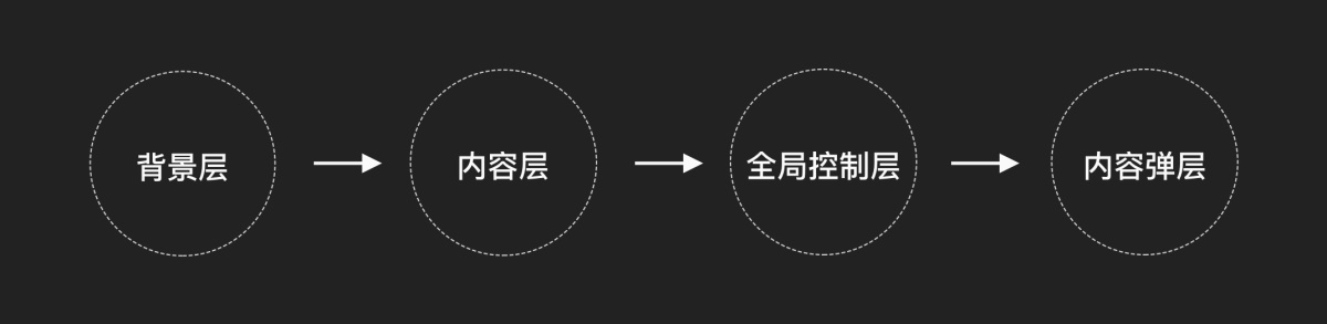 大廠高手出品！中臺(tái)組件設(shè)計(jì)指南：系統(tǒng)布局