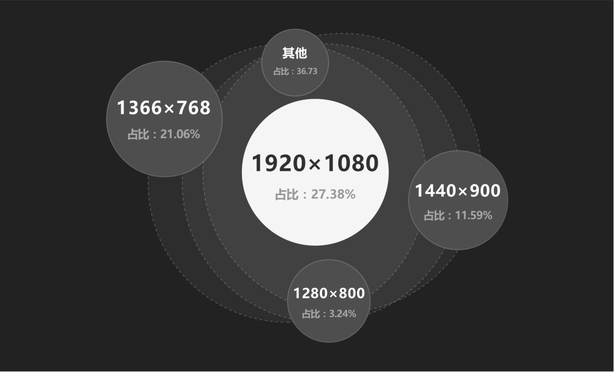 大廠高手出品！中臺(tái)組件設(shè)計(jì)指南：系統(tǒng)布局