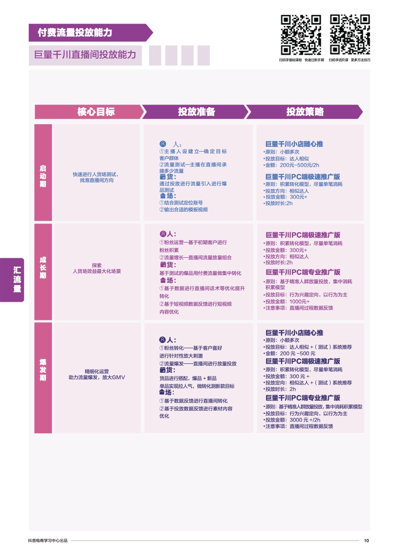 抖音電商學(xué)習(xí)中心：商家能力項經(jīng)營指南(圖12)