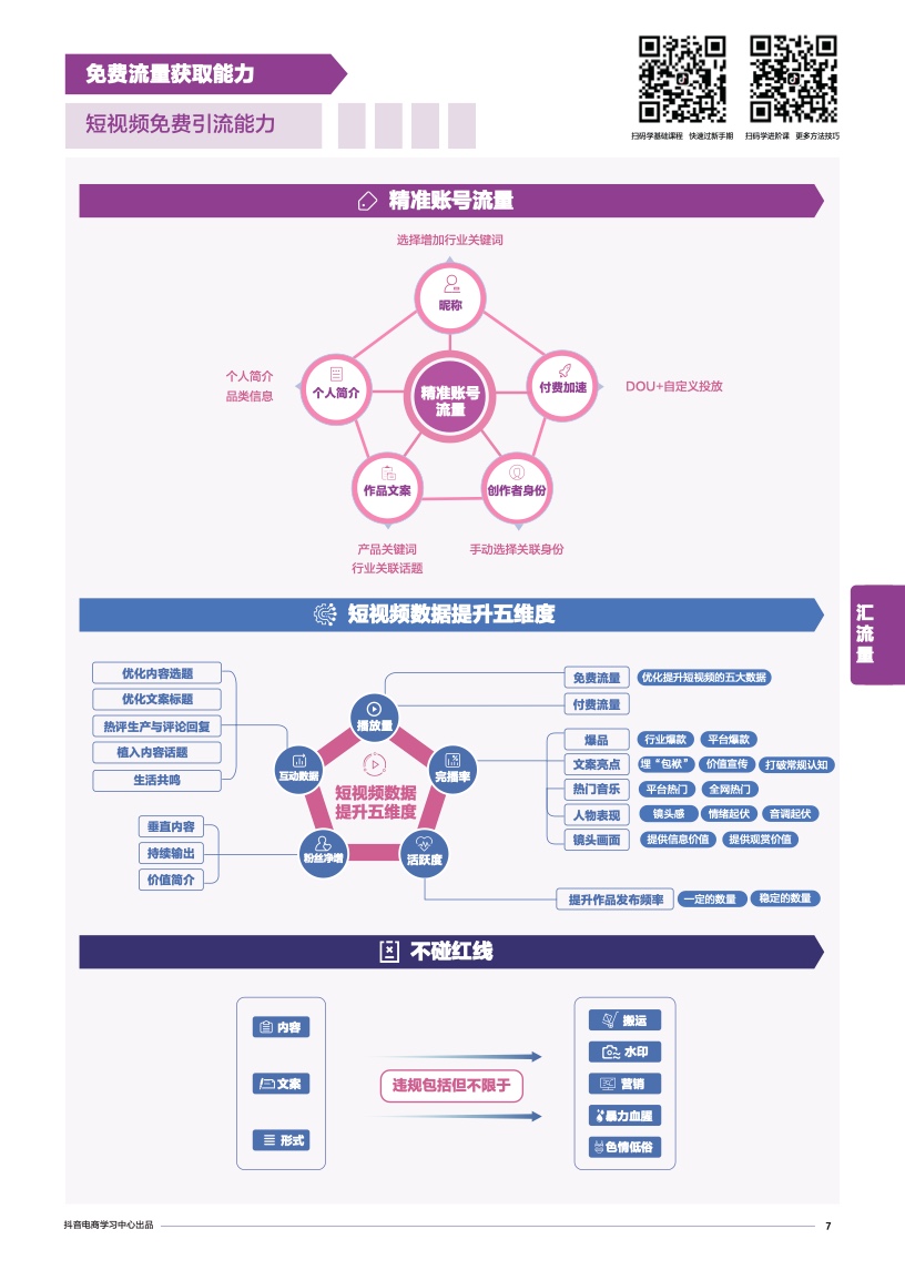 抖音電商學(xué)習(xí)中心：商家能力項經(jīng)營指南(圖9)
