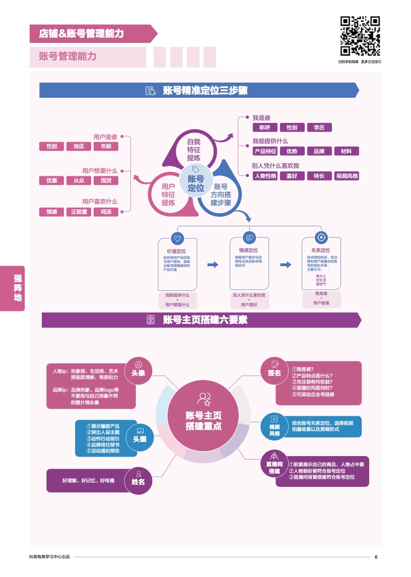 抖音電商學(xué)習(xí)中心：商家能力項經(jīng)營指南(圖8)