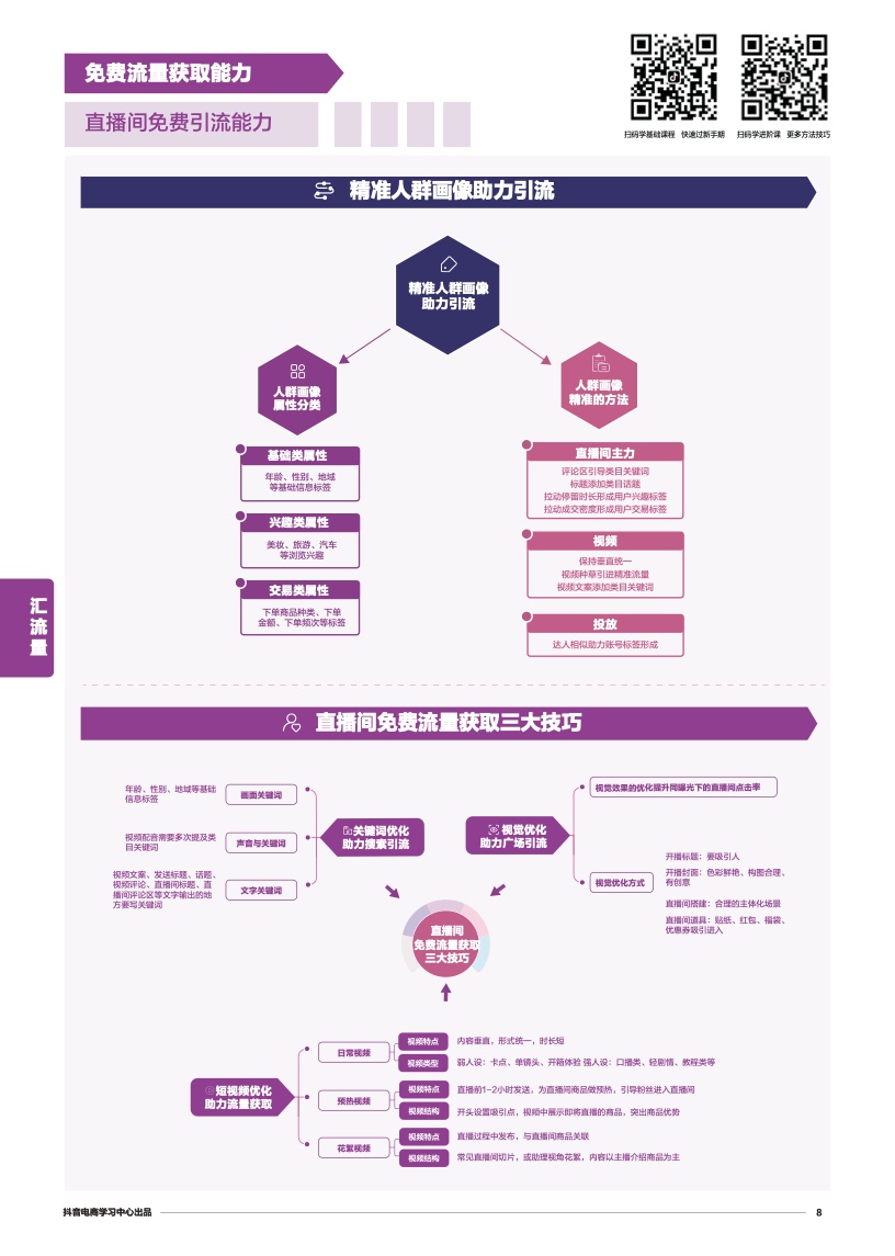抖音電商學(xué)習(xí)中心：商家能力項經(jīng)營指南(圖10)