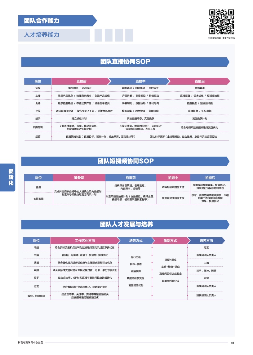 抖音電商學(xué)習(xí)中心：商家能力項經(jīng)營指南(圖20)