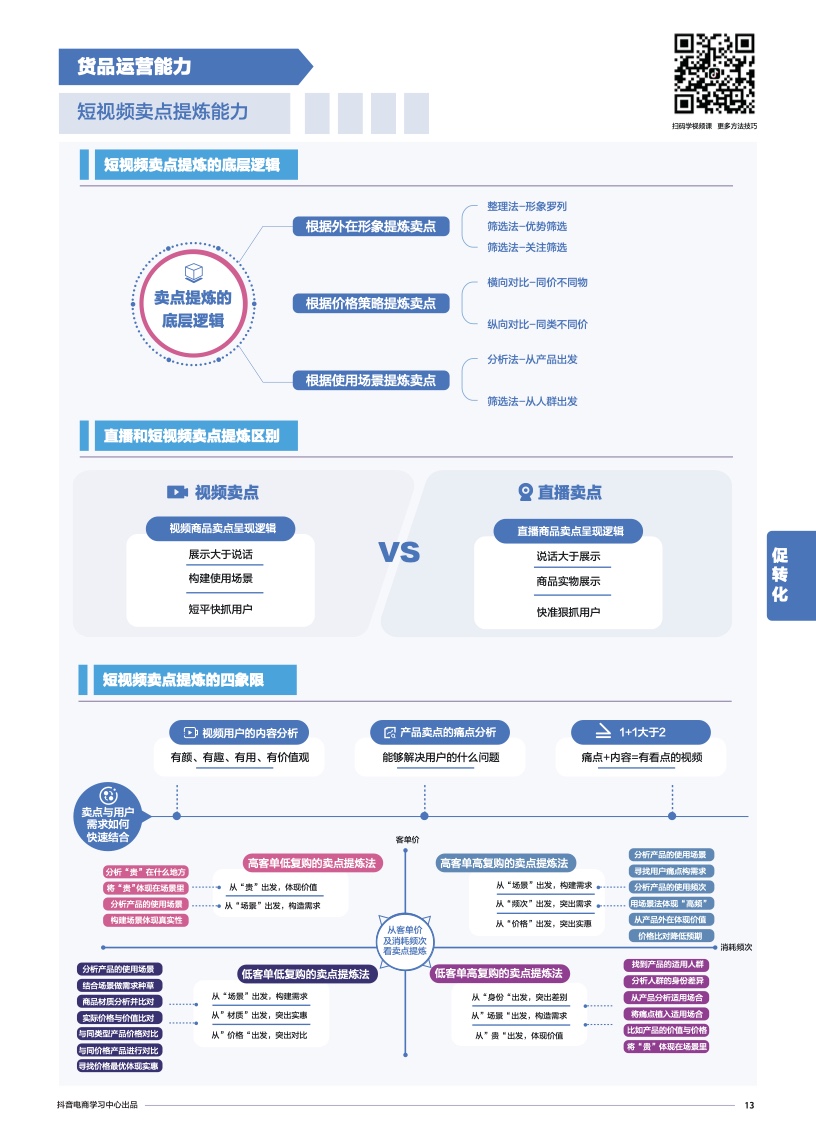 抖音電商學(xué)習(xí)中心：商家能力項經(jīng)營指南(圖15)