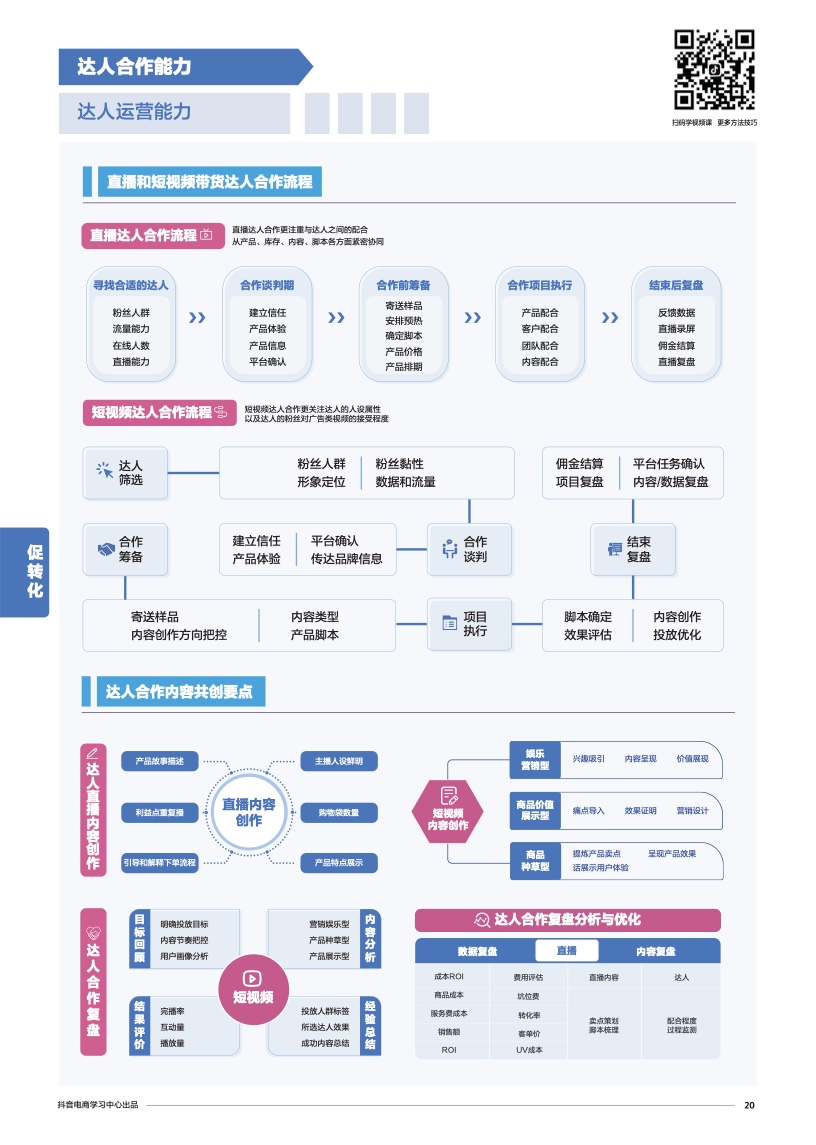 抖音電商學(xué)習(xí)中心：商家能力項經(jīng)營指南(圖22)