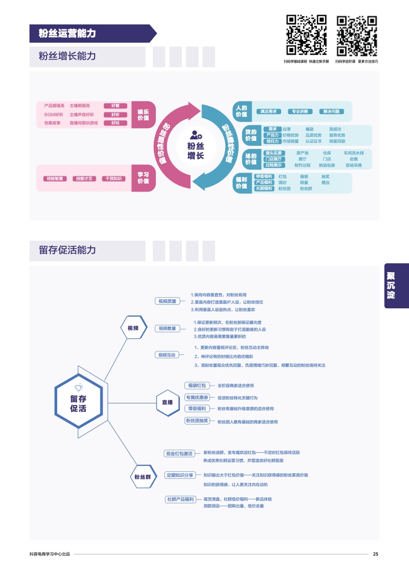 抖音電商學(xué)習(xí)中心：商家能力項經(jīng)營指南(圖27)
