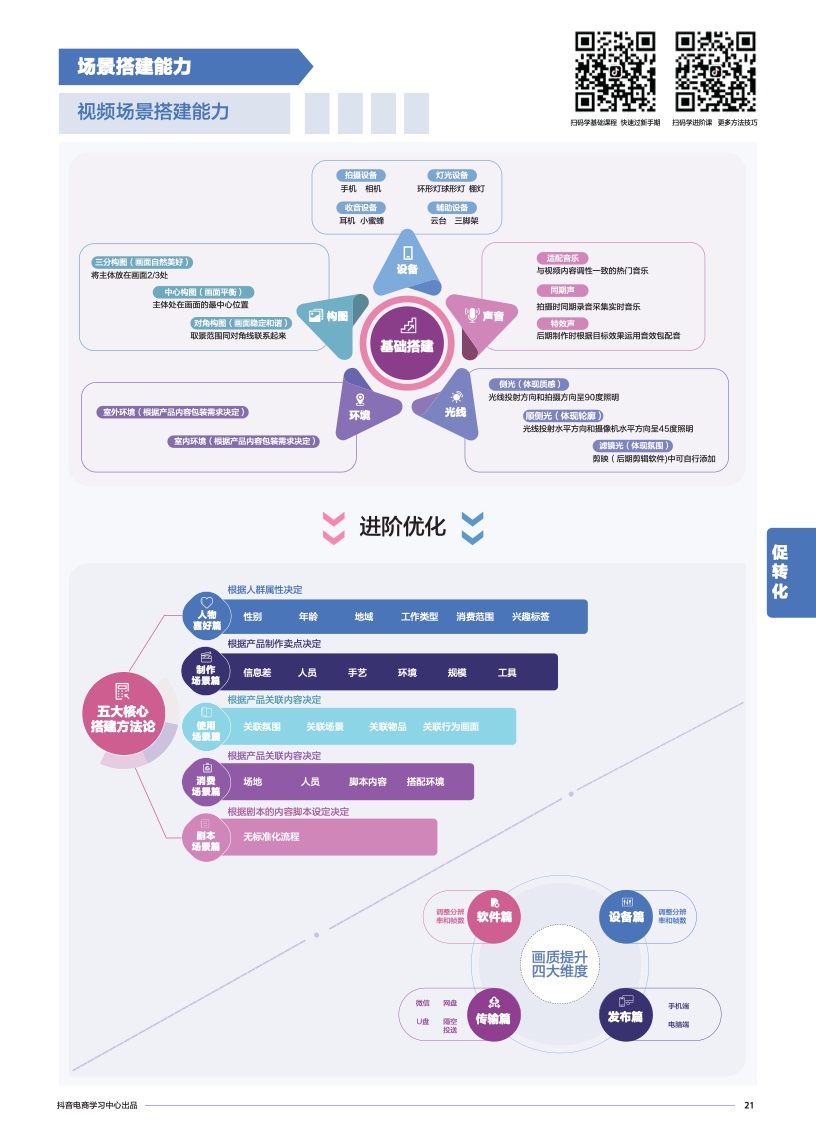 抖音電商學(xué)習(xí)中心：商家能力項經(jīng)營指南(圖23)