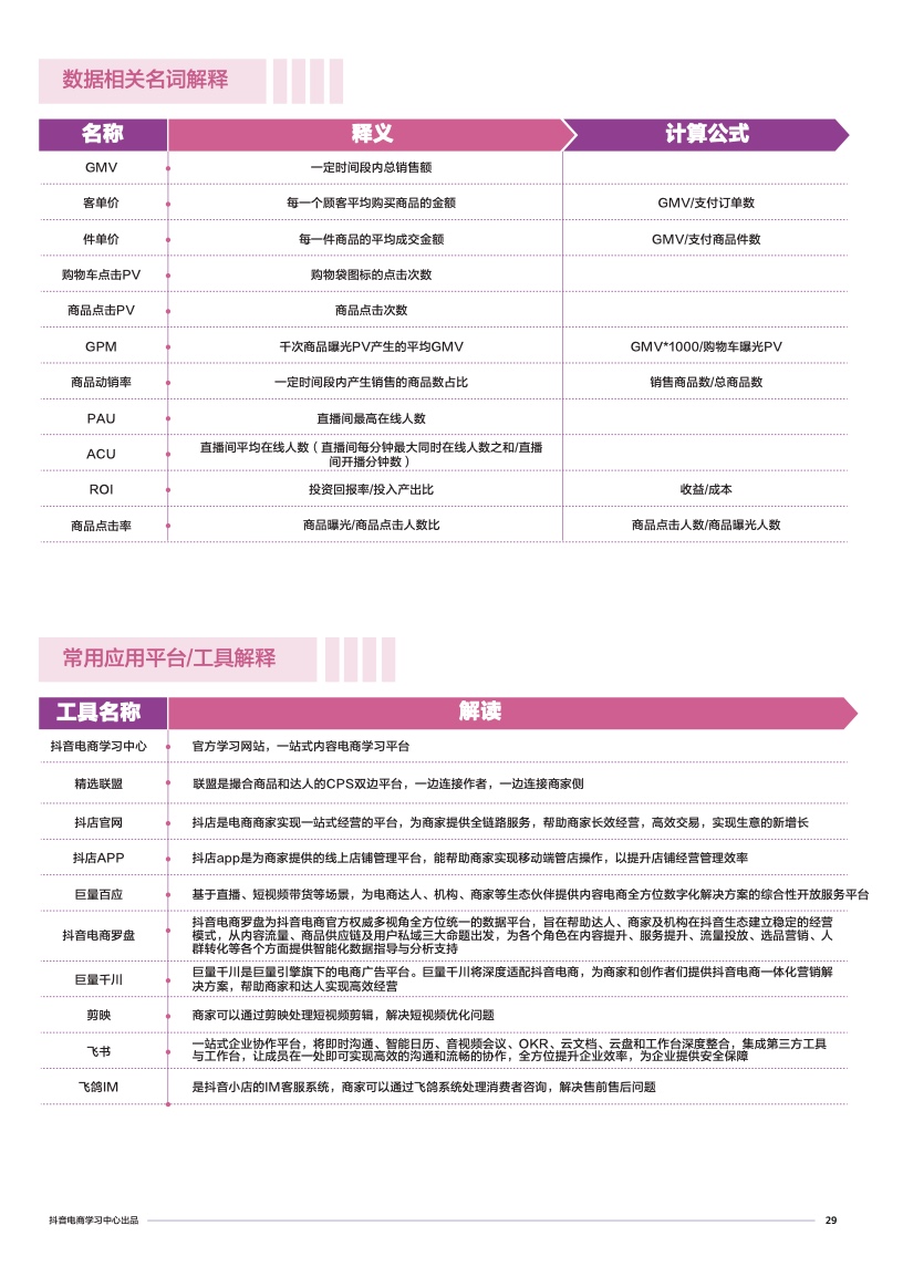 抖音電商學(xué)習(xí)中心：商家能力項經(jīng)營指南(圖31)