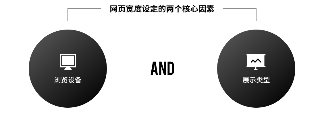 如何確定網(wǎng)頁的設(shè)計寬度？詳解網(wǎng)頁寬度設(shè)計規(guī)格