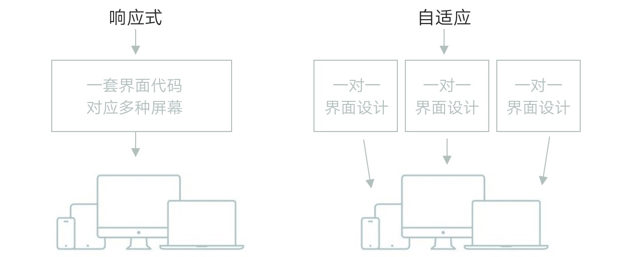 可能是最容易看懂的響應(yīng)式知識科普