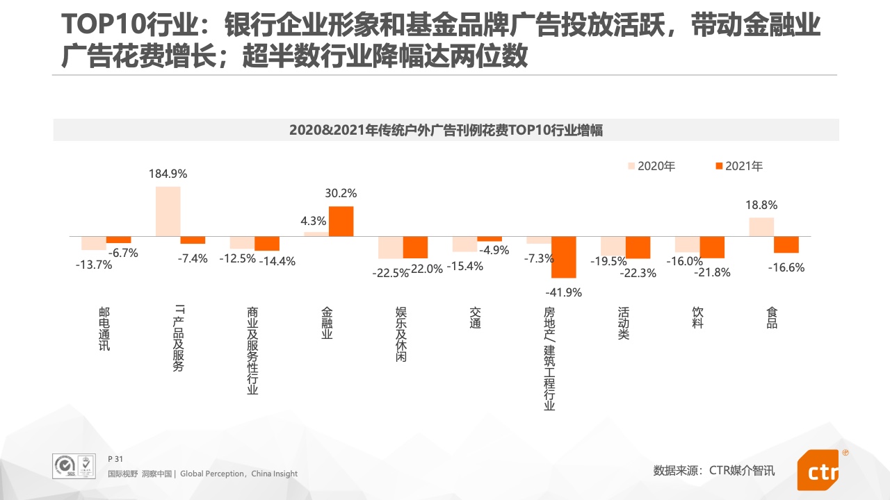2021年中國(guó)廣告市場(chǎng)報(bào)告(圖31)