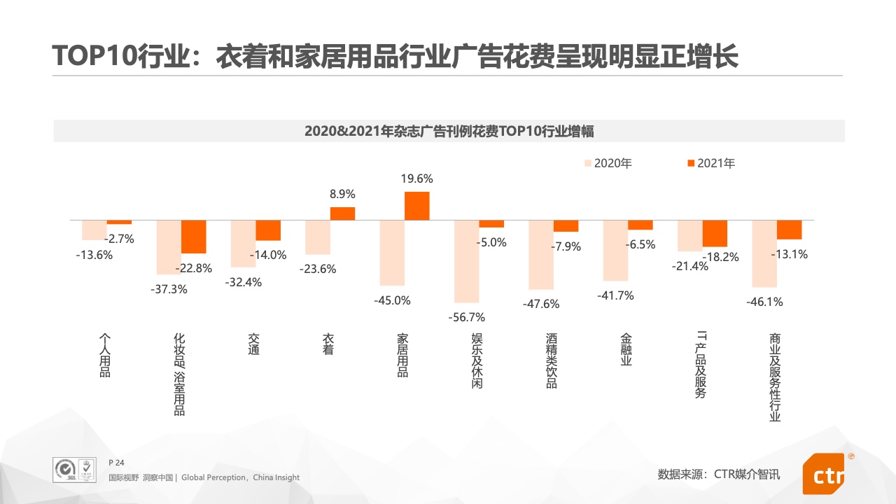 2021年中國(guó)廣告市場(chǎng)報(bào)告(圖24)