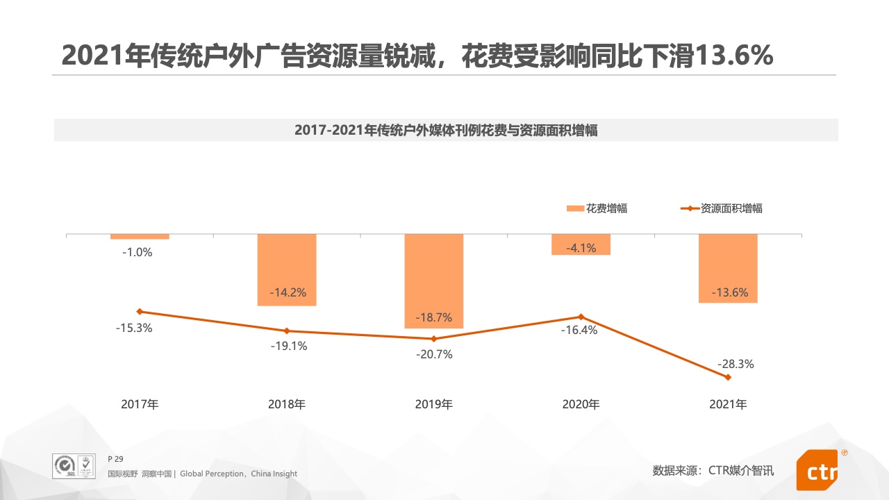 2021年中國(guó)廣告市場(chǎng)報(bào)告(圖29)
