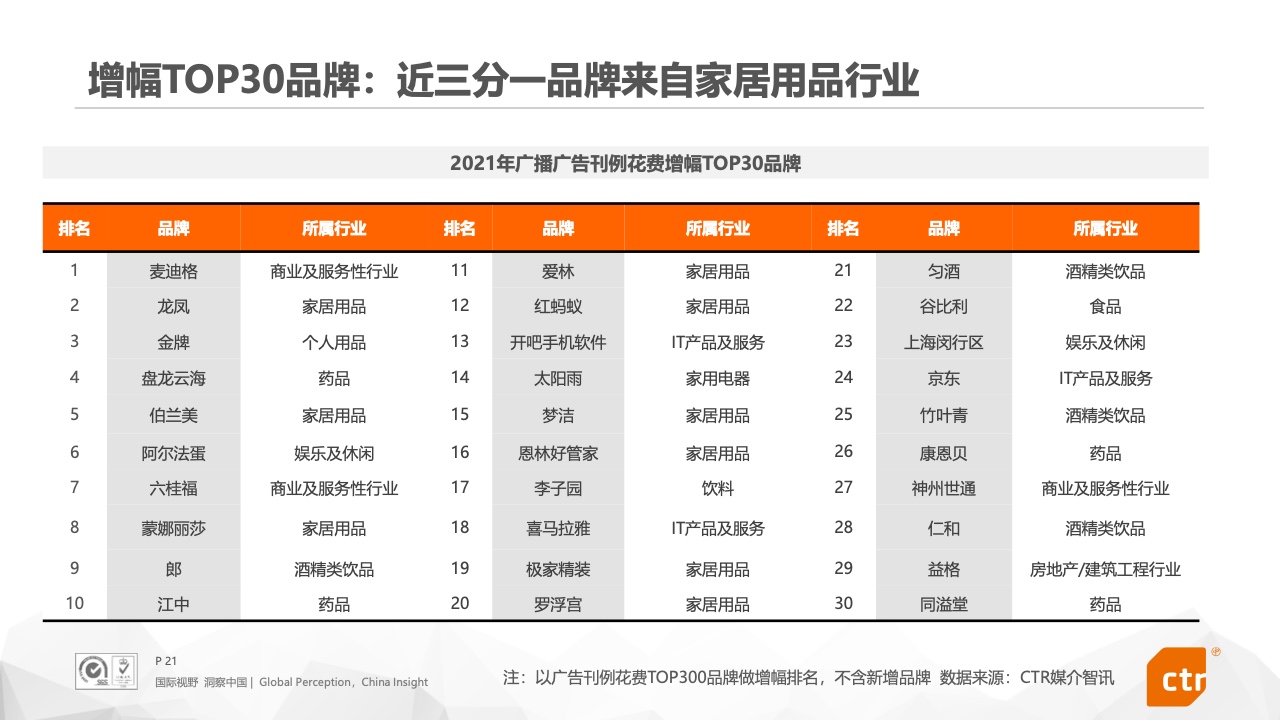 2021年中國(guó)廣告市場(chǎng)報(bào)告(圖21)