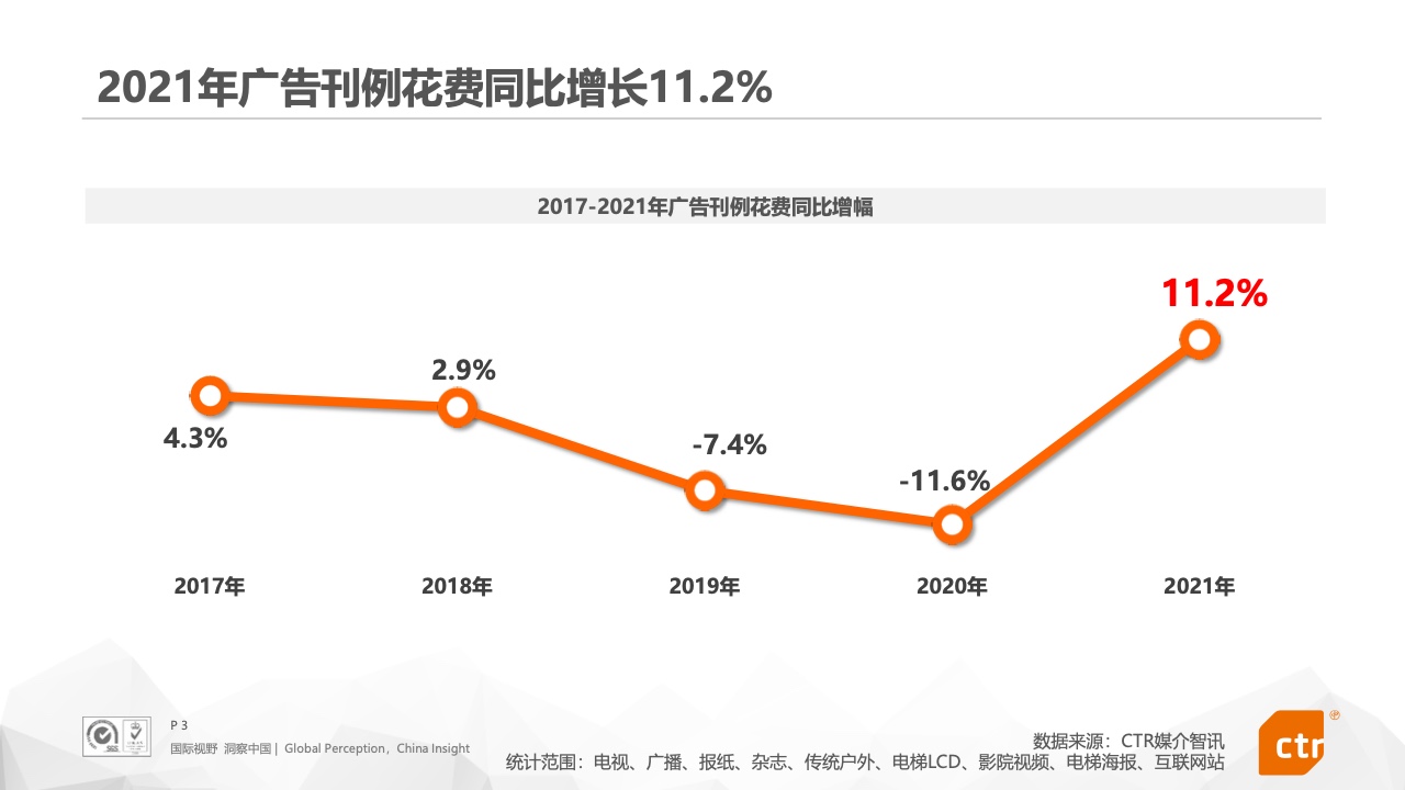 2021年中國(guó)廣告市場(chǎng)報(bào)告(圖3)