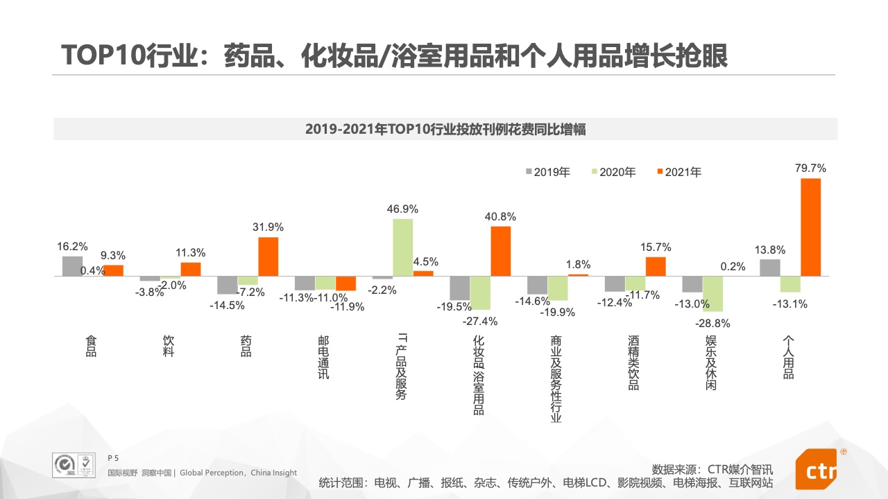 2021年中國(guó)廣告市場(chǎng)報(bào)告(圖5)