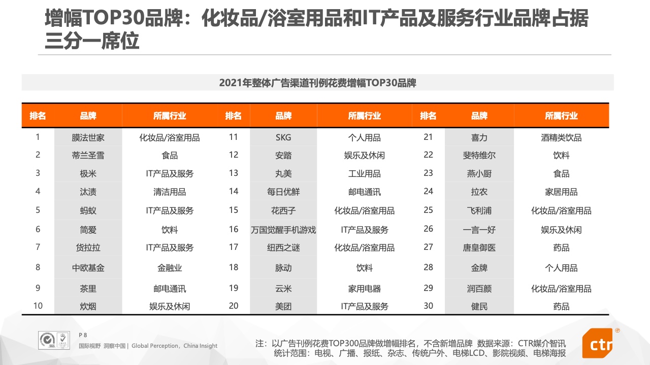 2021年中國(guó)廣告市場(chǎng)報(bào)告(圖8)