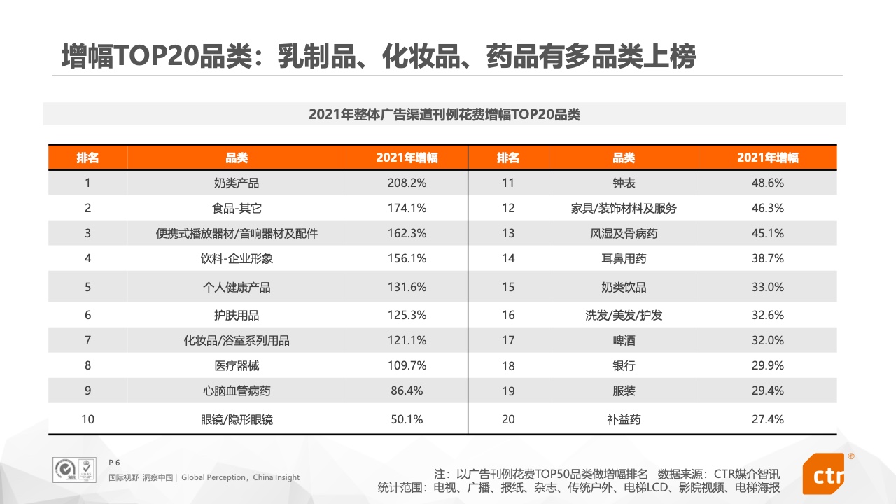 2021年中國(guó)廣告市場(chǎng)報(bào)告(圖6)