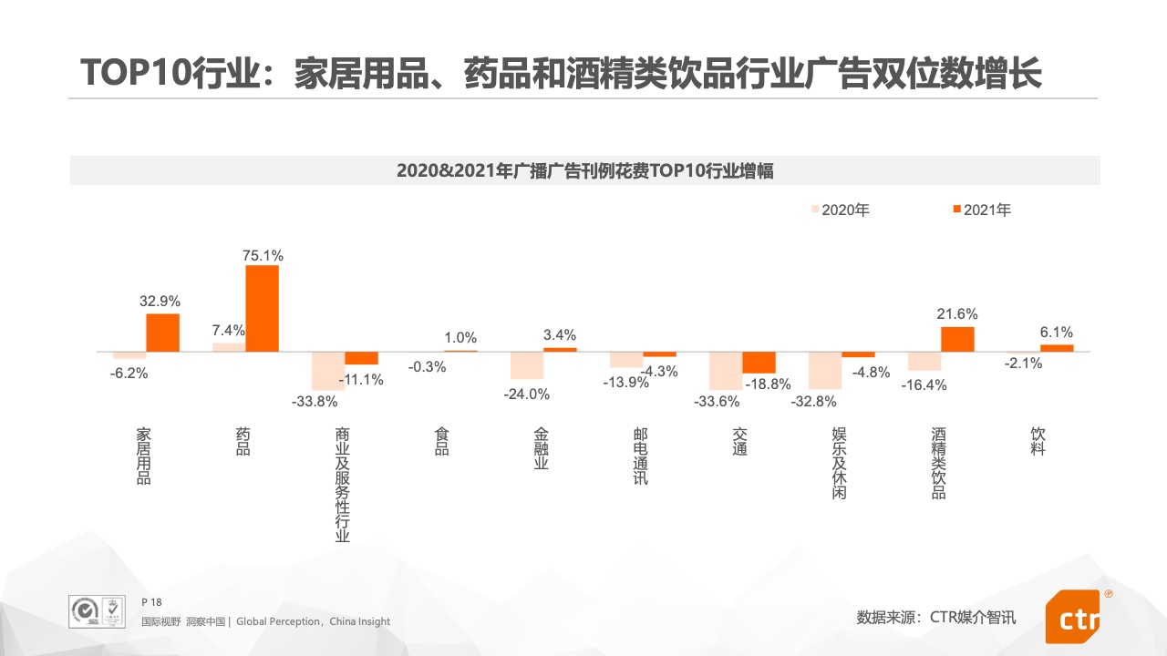 2021年中國(guó)廣告市場(chǎng)報(bào)告(圖18)