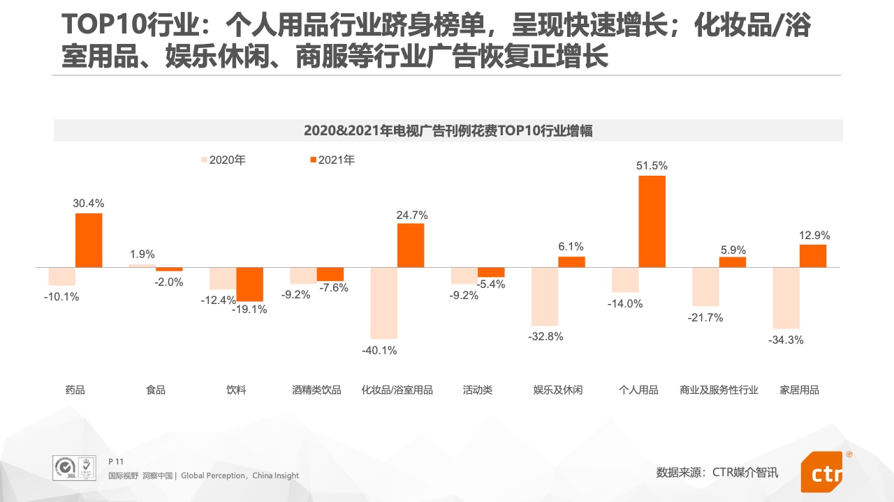 2021年中國(guó)廣告市場(chǎng)報(bào)告(圖11)