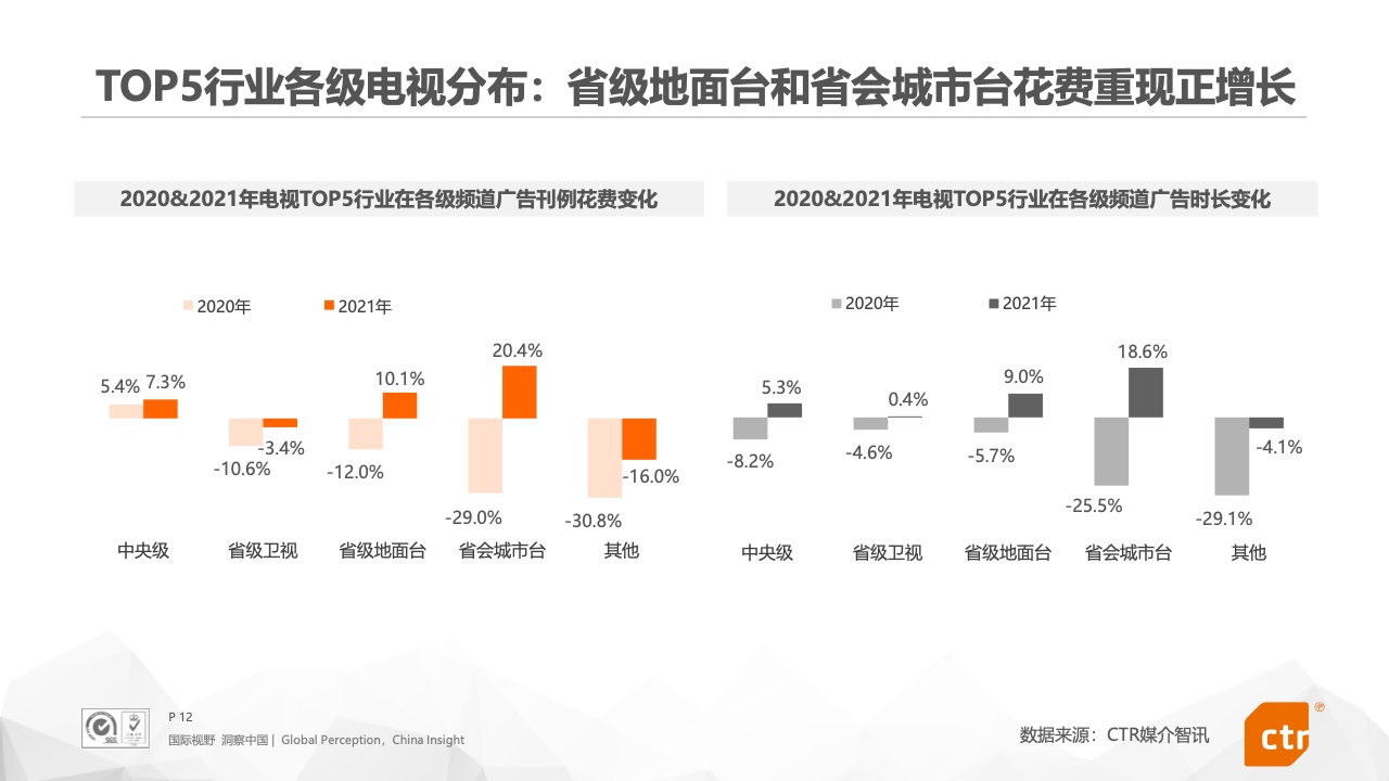 2021年中國(guó)廣告市場(chǎng)報(bào)告(圖12)