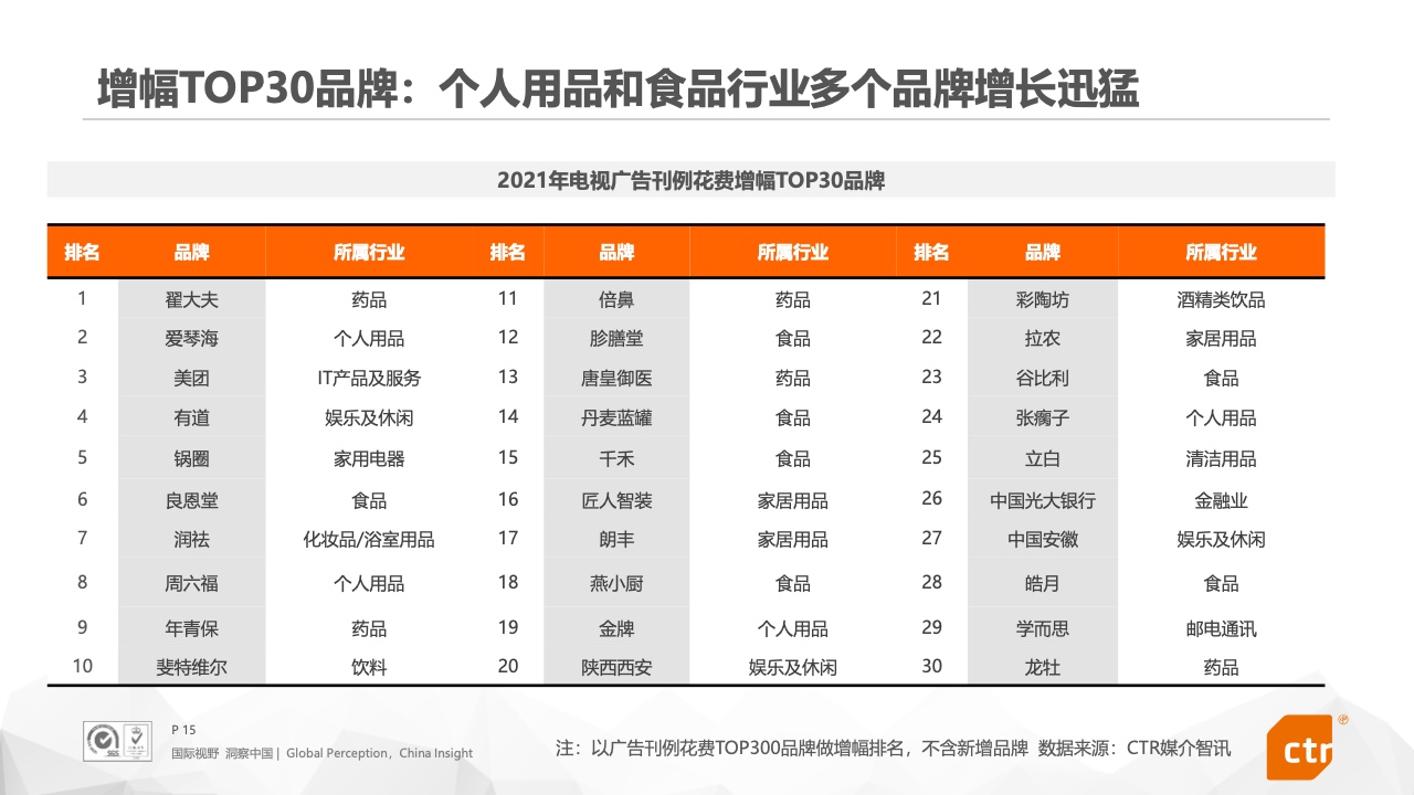 2021年中國(guó)廣告市場(chǎng)報(bào)告(圖15)