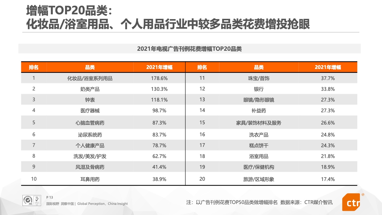2021年中國(guó)廣告市場(chǎng)報(bào)告(圖13)