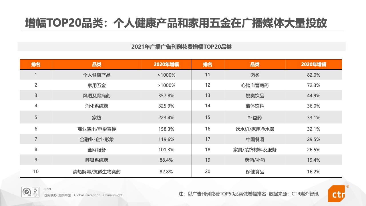 2021年中國(guó)廣告市場(chǎng)報(bào)告(圖19)