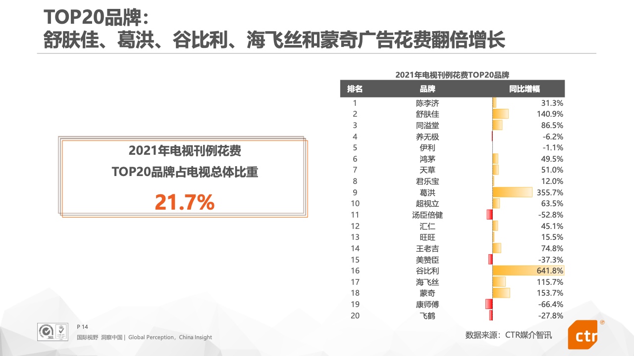 2021年中國(guó)廣告市場(chǎng)報(bào)告(圖14)