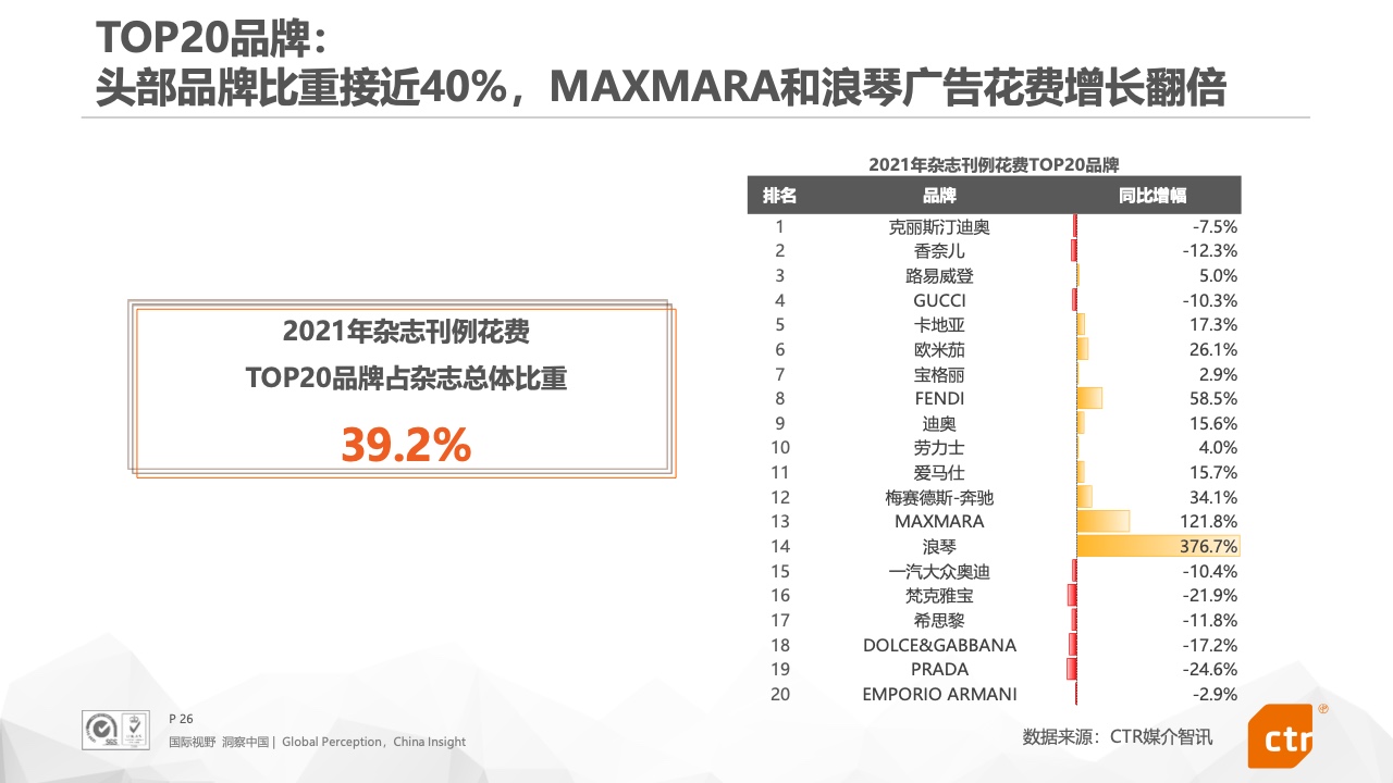 2021年中國(guó)廣告市場(chǎng)報(bào)告(圖26)