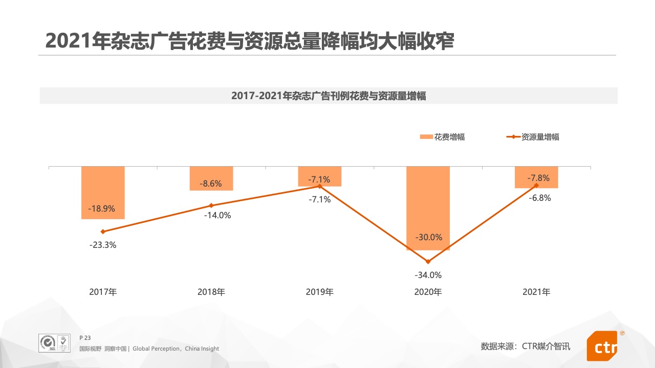 2021年中國(guó)廣告市場(chǎng)報(bào)告(圖23)