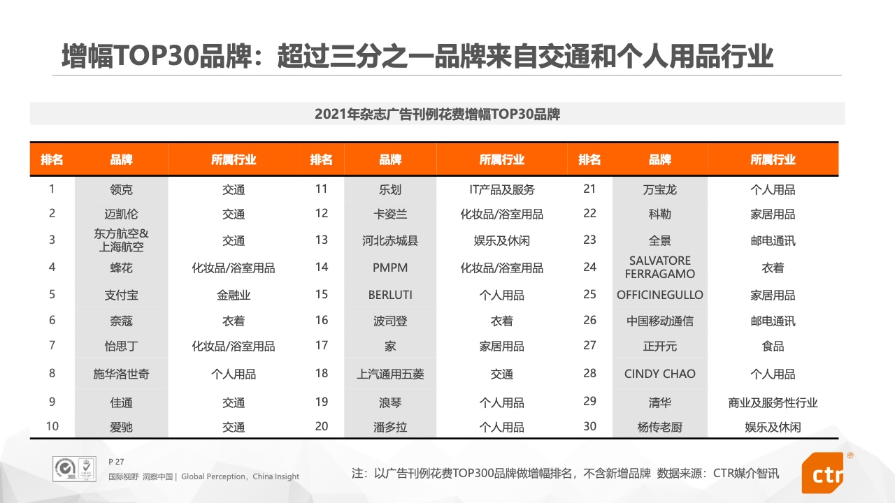 2021年中國(guó)廣告市場(chǎng)報(bào)告(圖27)