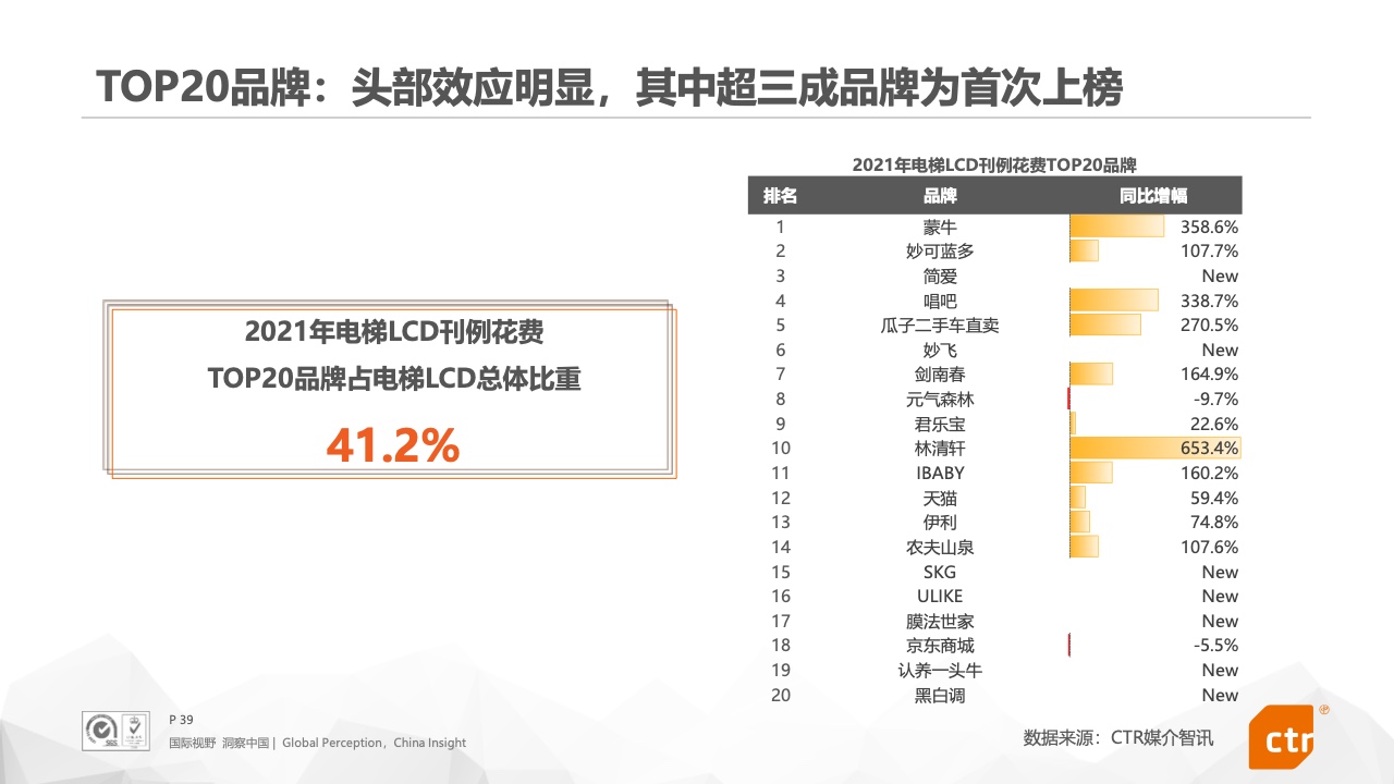2021年中國(guó)廣告市場(chǎng)報(bào)告(圖39)
