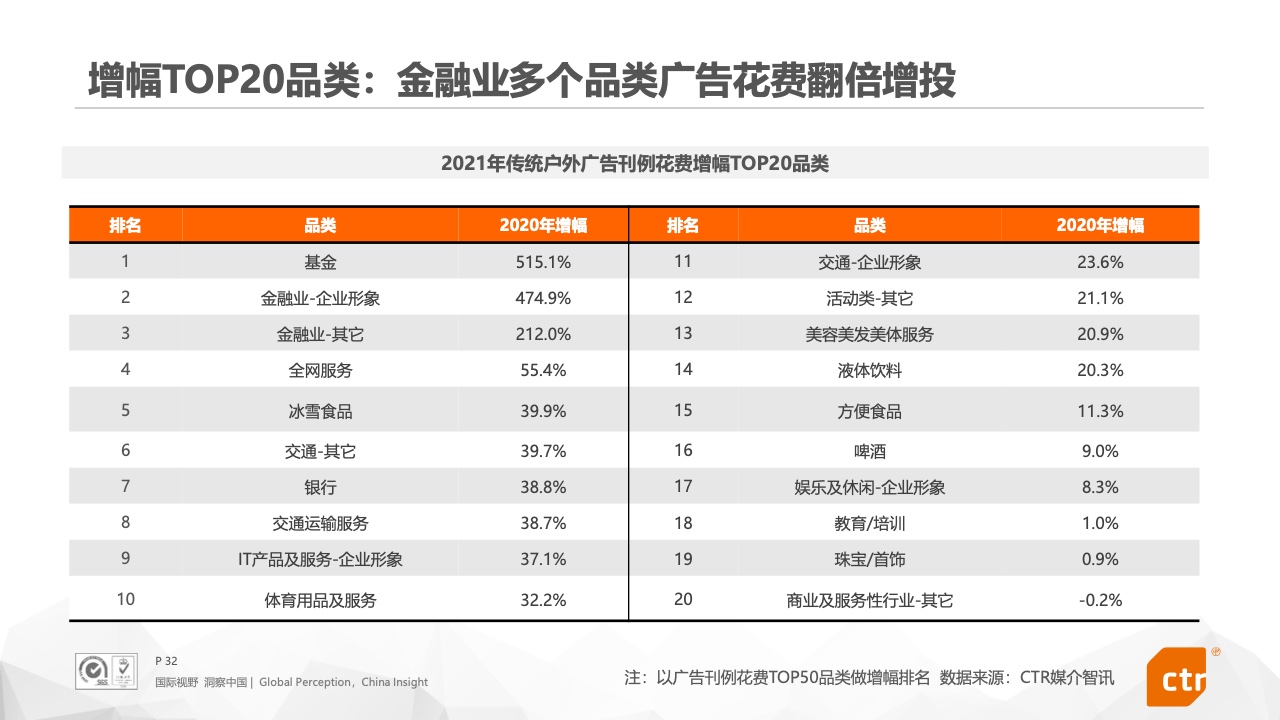 2021年中國(guó)廣告市場(chǎng)報(bào)告(圖32)