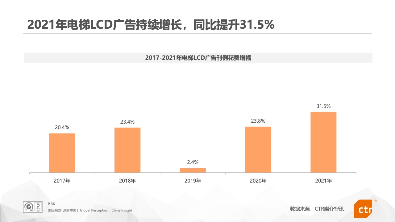2021年中國(guó)廣告市場(chǎng)報(bào)告(圖36)