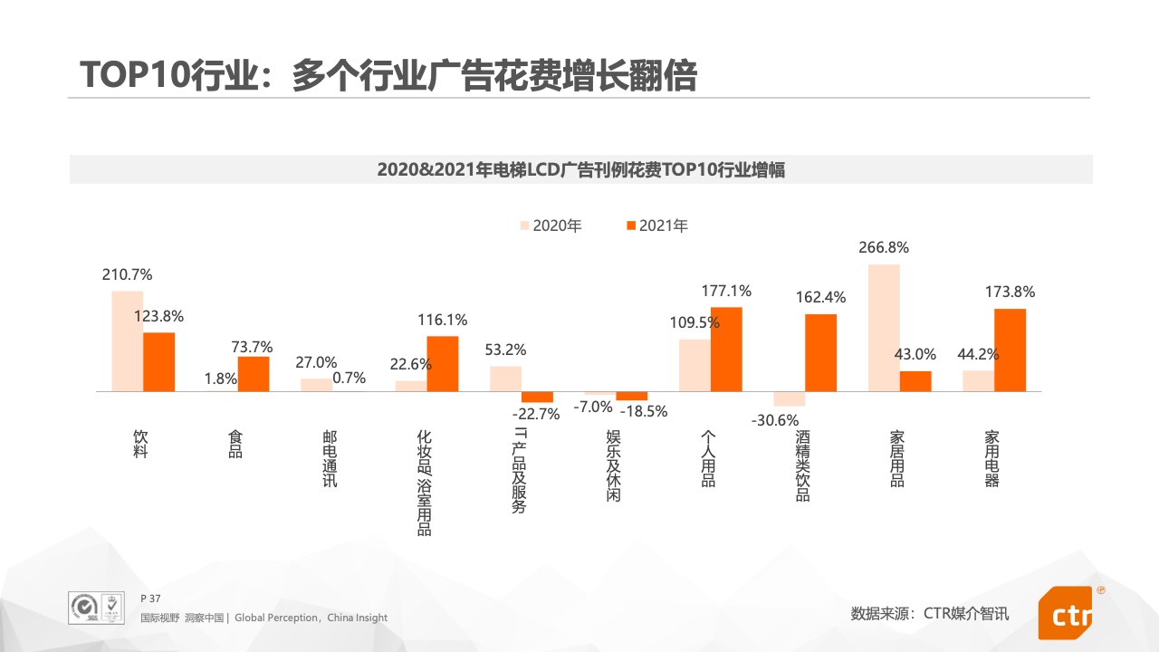 2021年中國(guó)廣告市場(chǎng)報(bào)告(圖37)