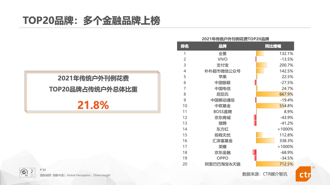2021年中國(guó)廣告市場(chǎng)報(bào)告(圖33)