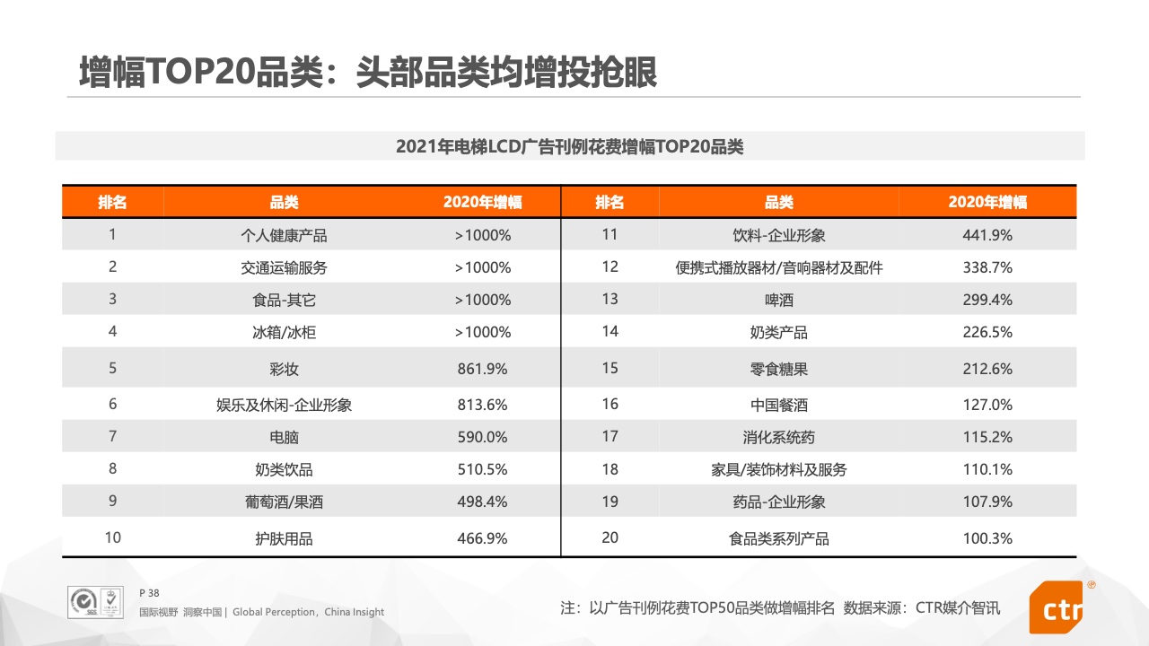 2021年中國(guó)廣告市場(chǎng)報(bào)告(圖38)